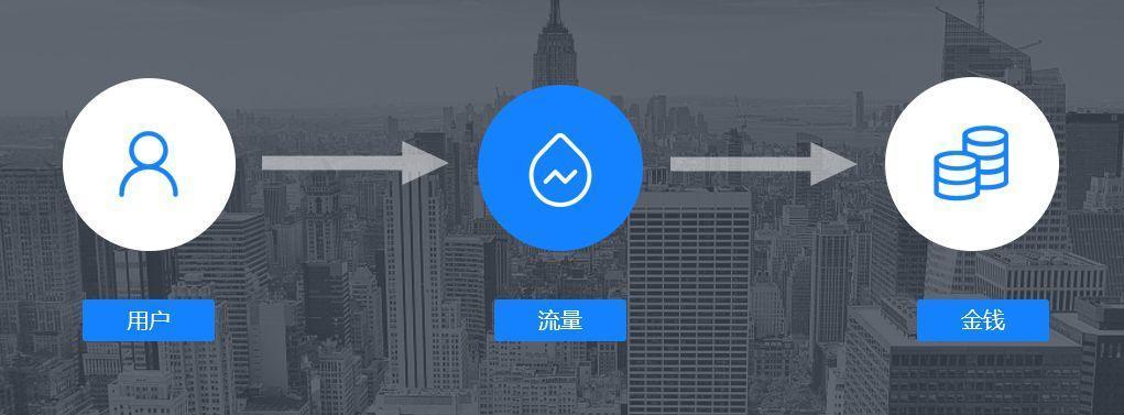 流量是如何变现的?