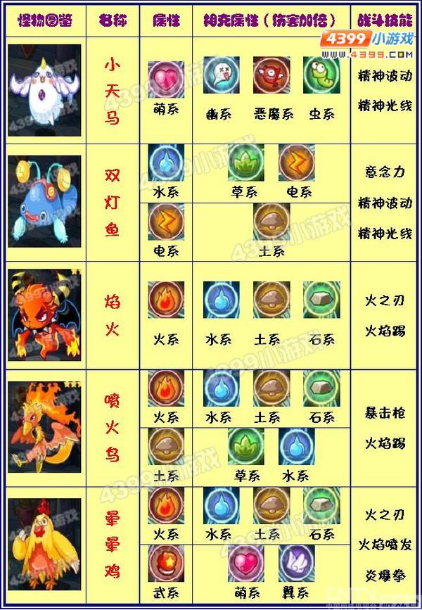 洛克王国电狐技能表进化图及种族值攻略