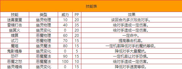 洛克王国破梦者技能表图鉴