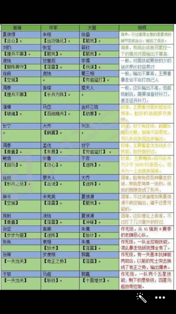 率土之滨s1攻略五级地难度