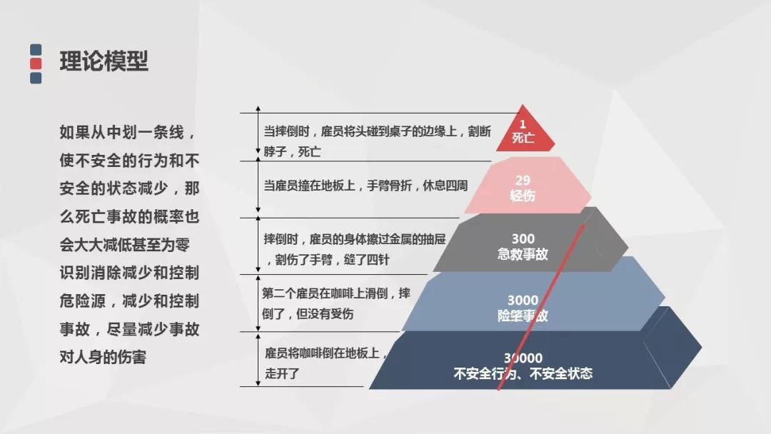 潜在的危险副本攻略