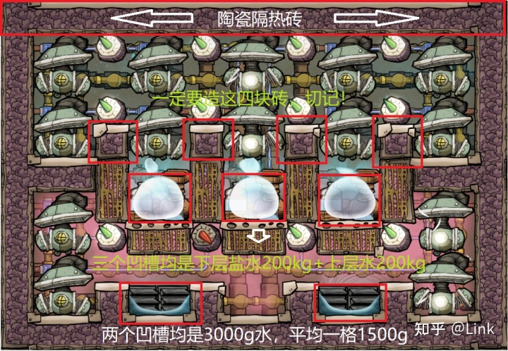 缺氧材料攻略