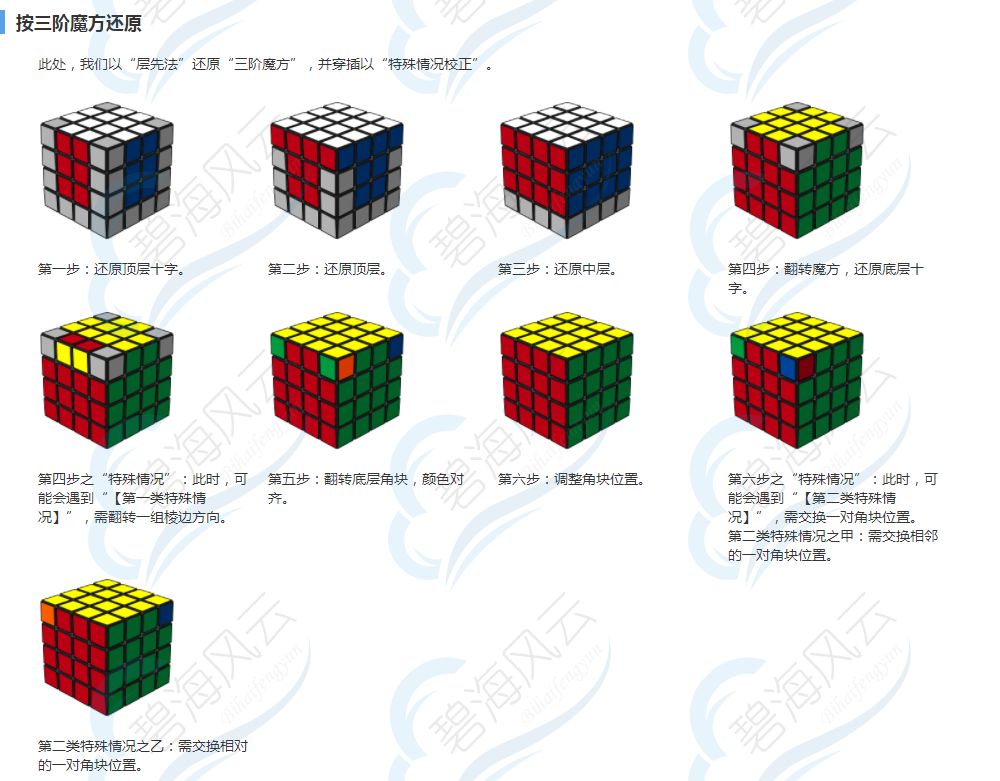 四阶魔方教程图解以及转法