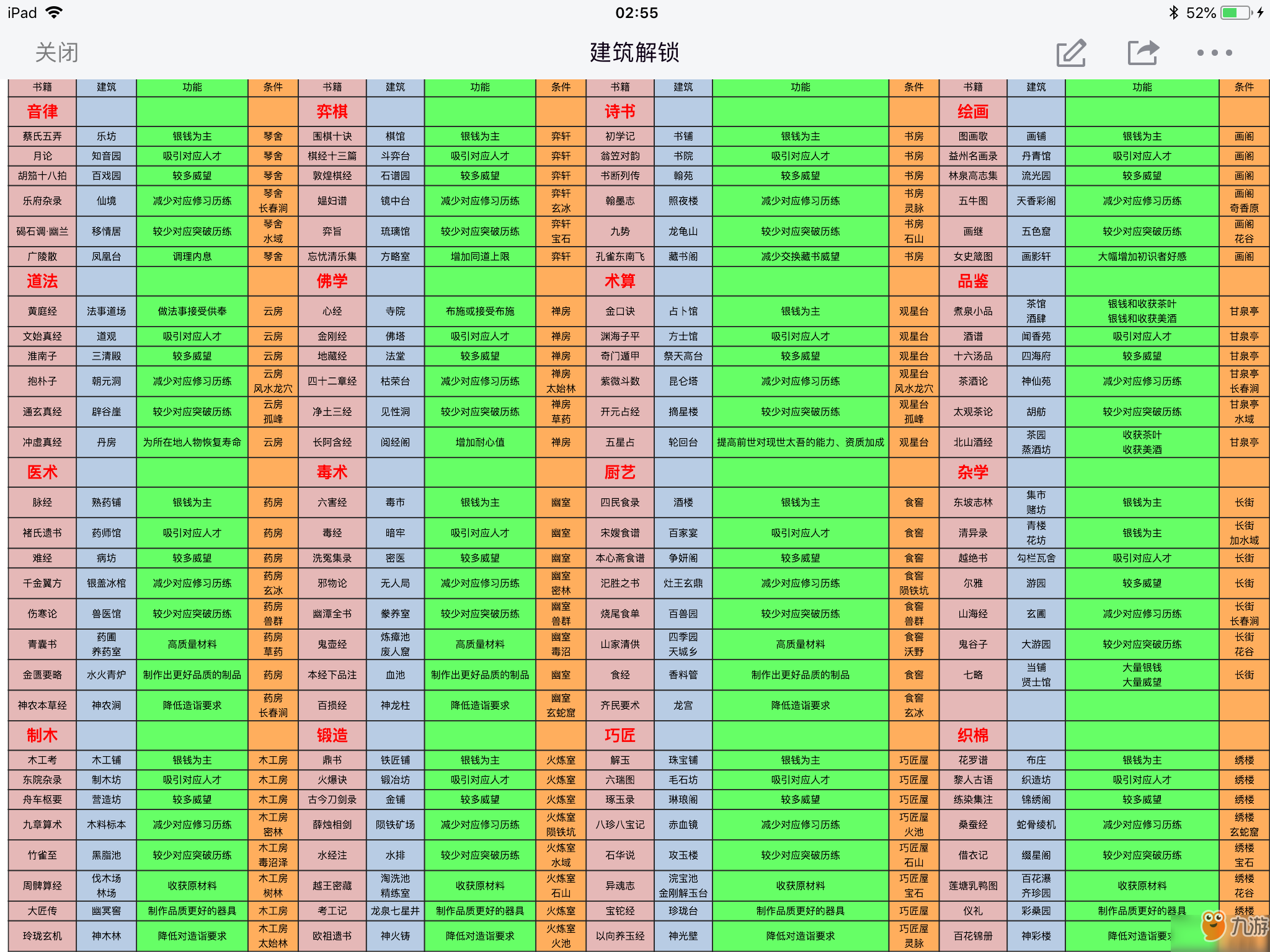 太吾绘卷招募人才建筑图纸怎么获得