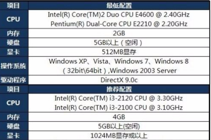 英特尔g4400能打lol么