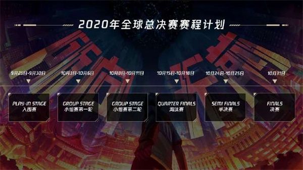 英雄联盟2020总决赛赛制