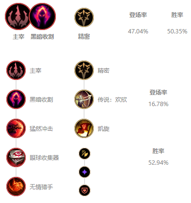 英雄联盟2021小丑符文怎么点