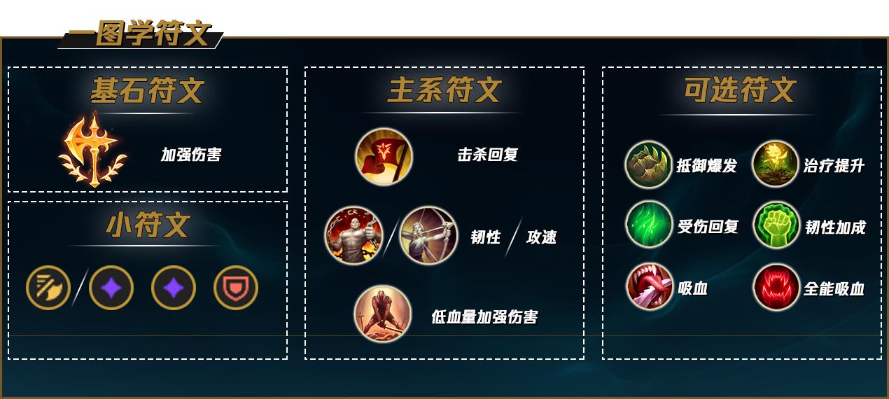 英雄联盟2022剑魔符文怎么点