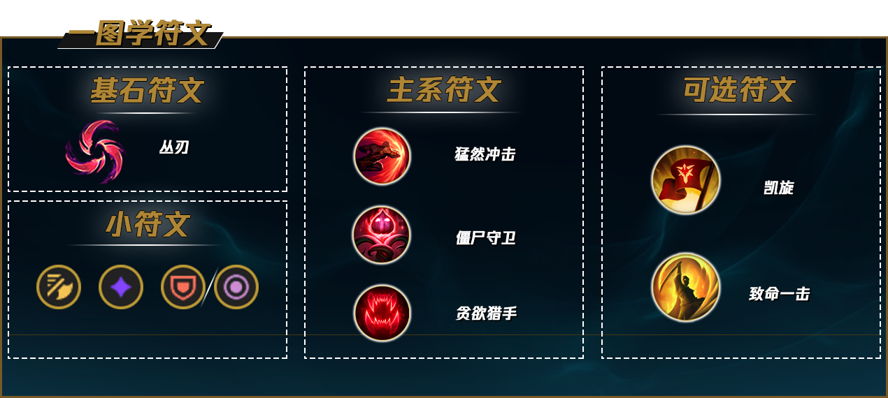 英雄联盟2022剑圣符文怎么点