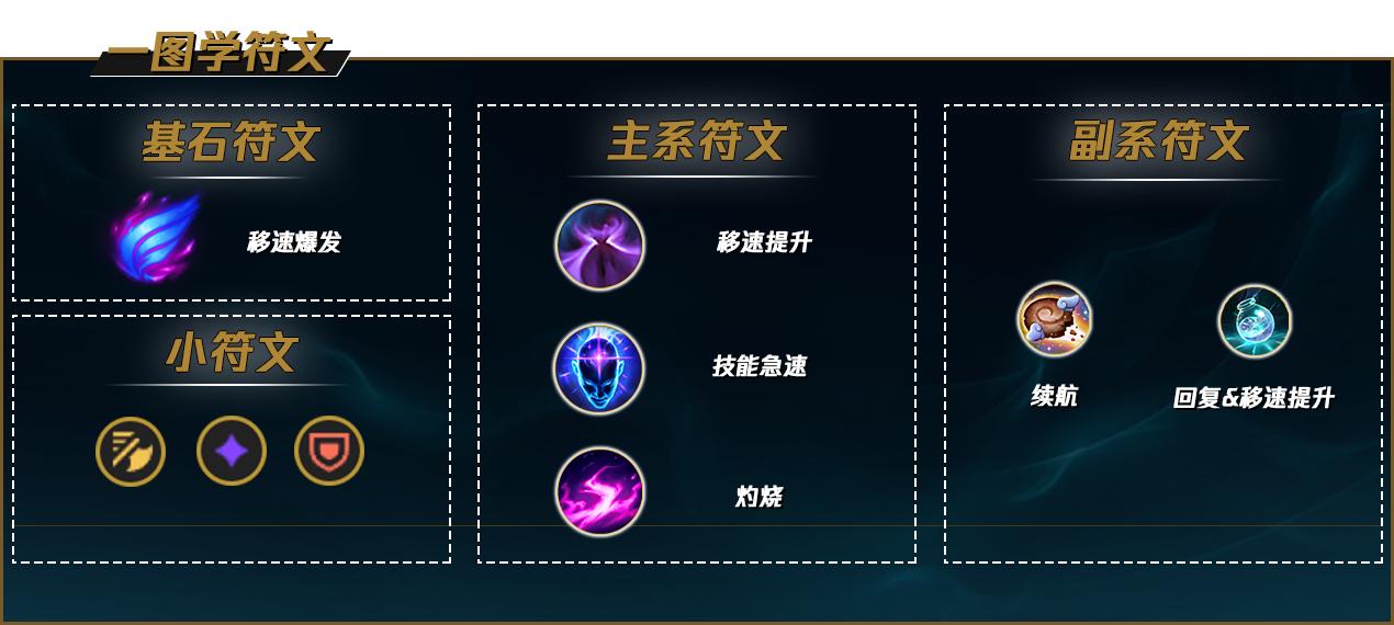 英雄联盟2022武器符文怎么点