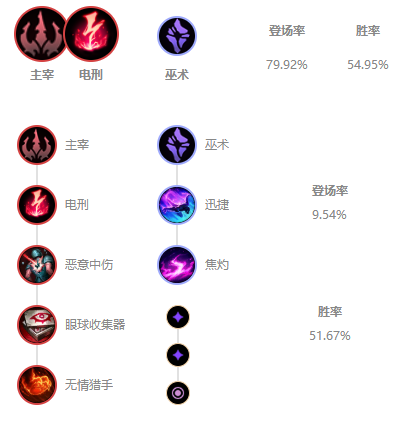 英雄联盟2022小法师符文怎么点