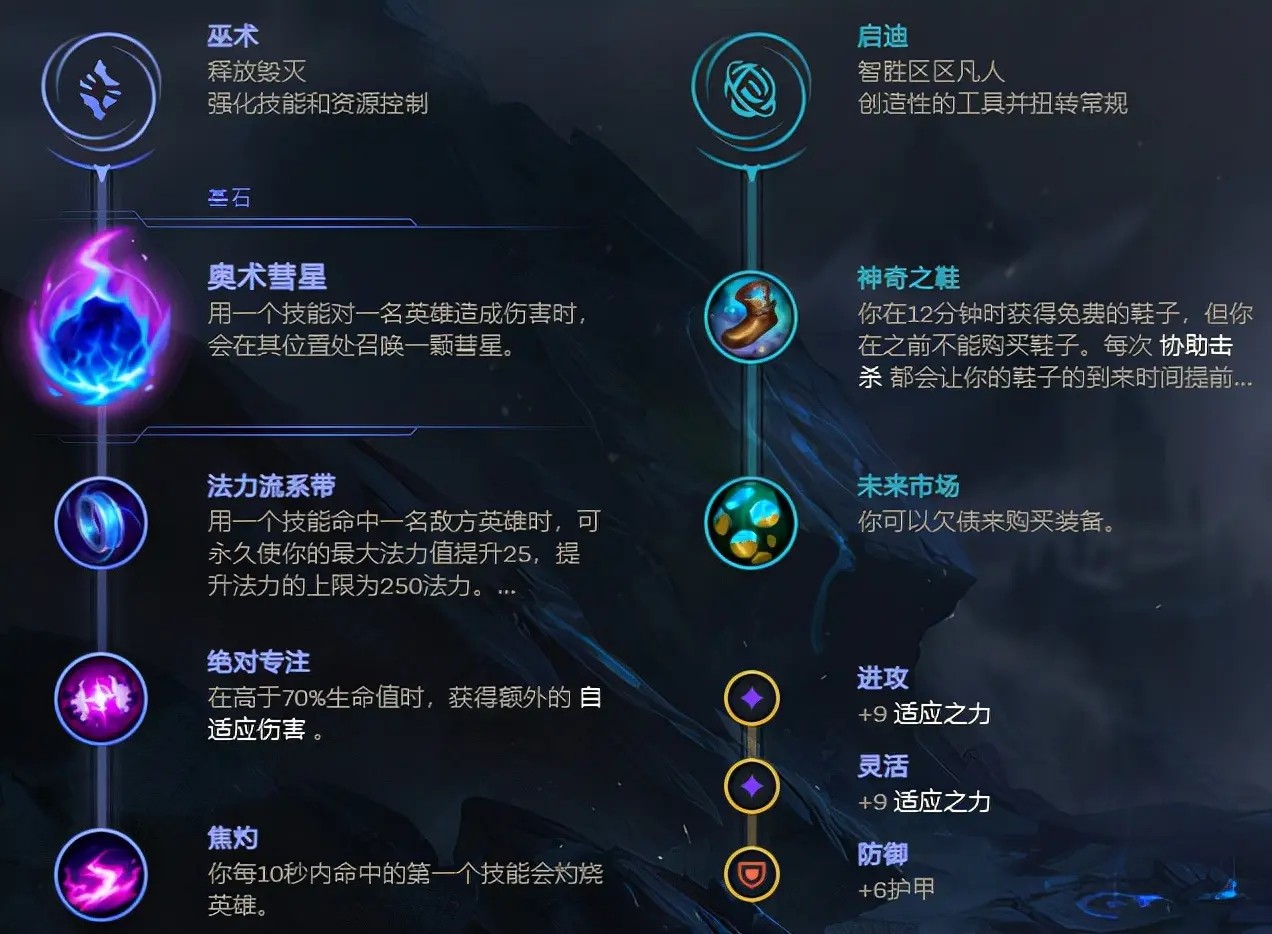 英雄联盟2023泽拉斯符文怎么点