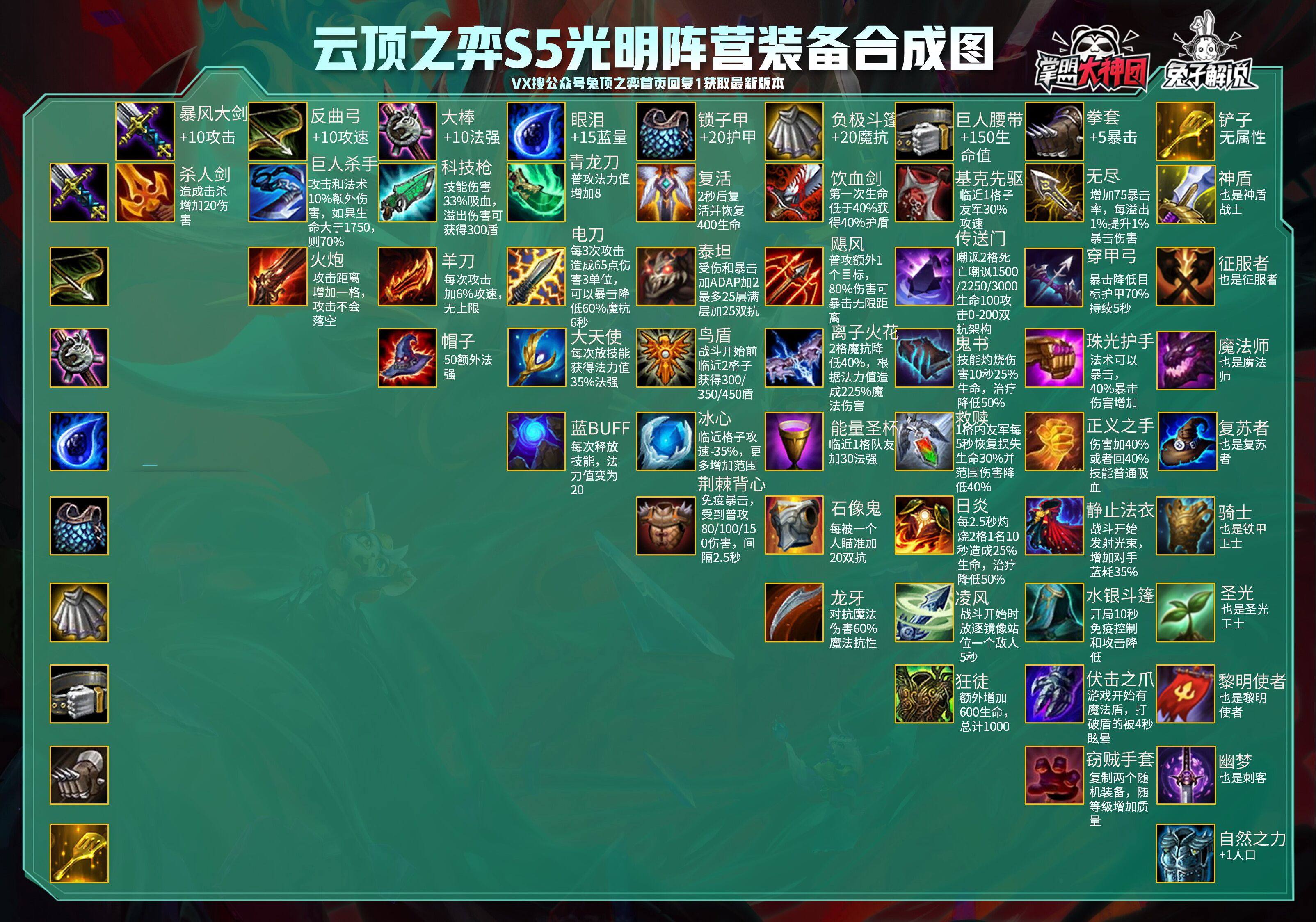英雄联盟s5赛季出了哪些英雄