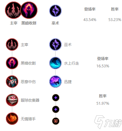 英雄联盟S6努努辅助符文天赋加点