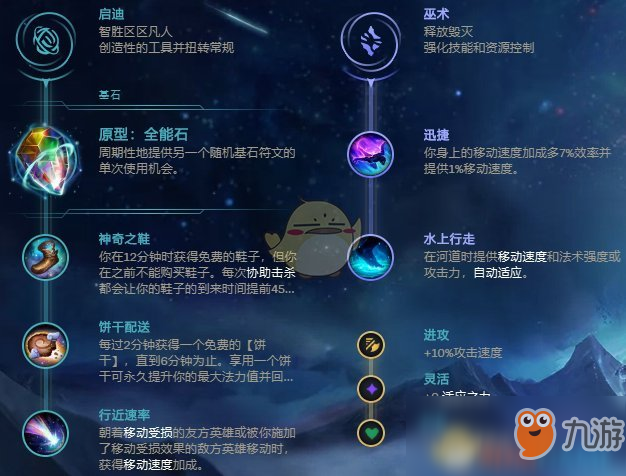 英雄联盟S10卡牌天赋符文加点
