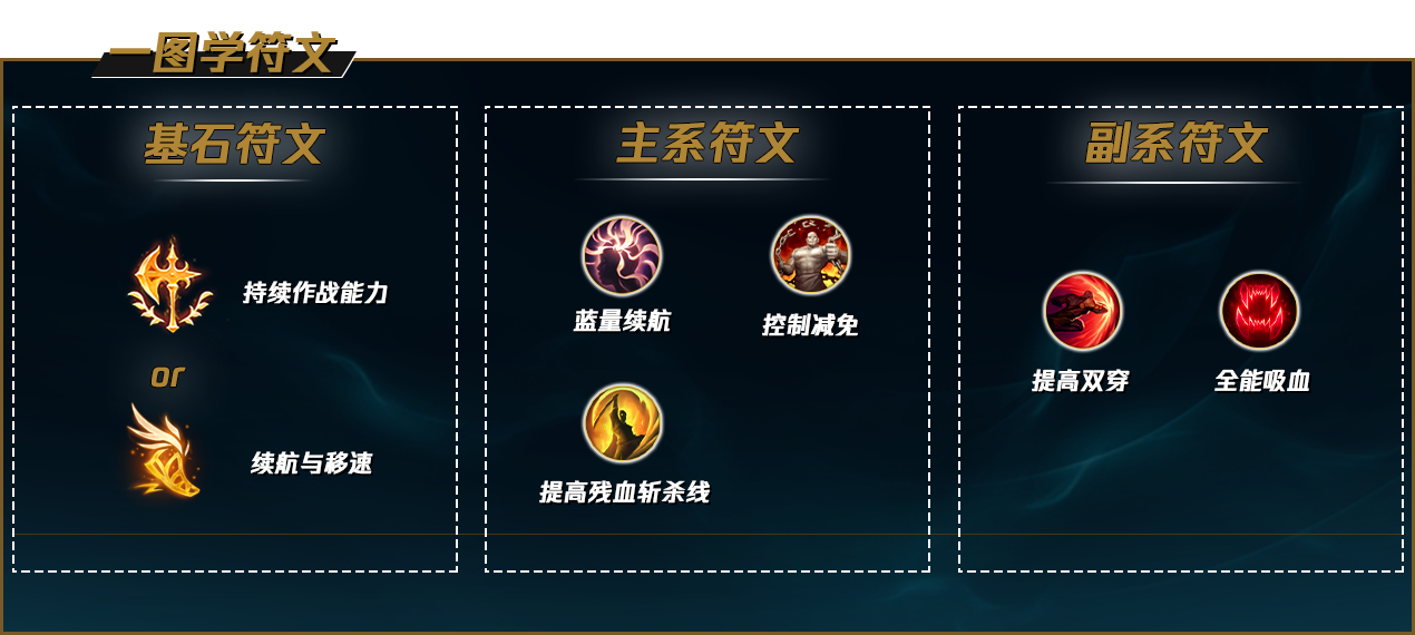 英雄联盟S12阿卡丽天赋推荐