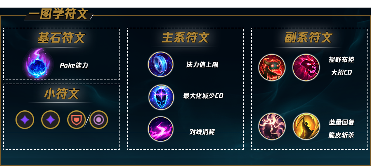 英雄联盟S12石头人天赋推荐