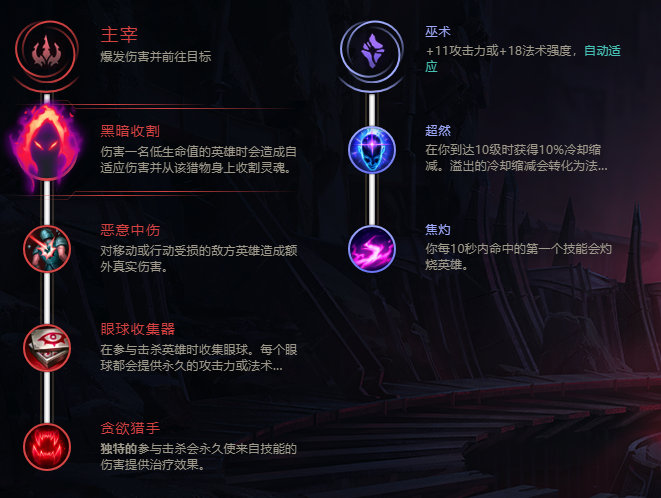 英雄联盟莫甘娜符文天赋