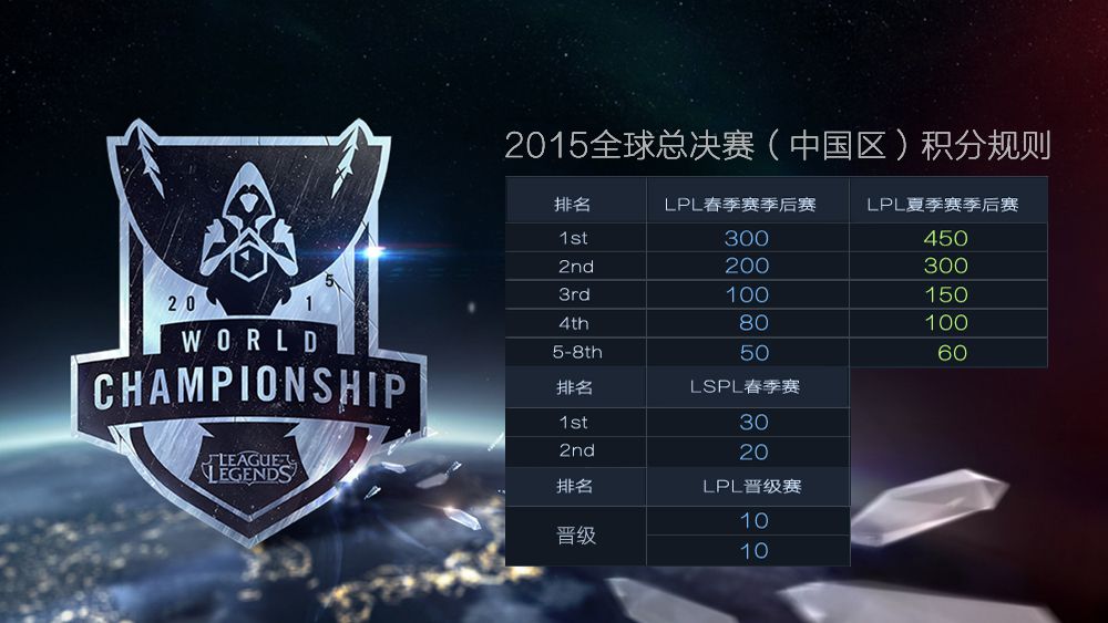英雄联盟选拔赛什么意思啊